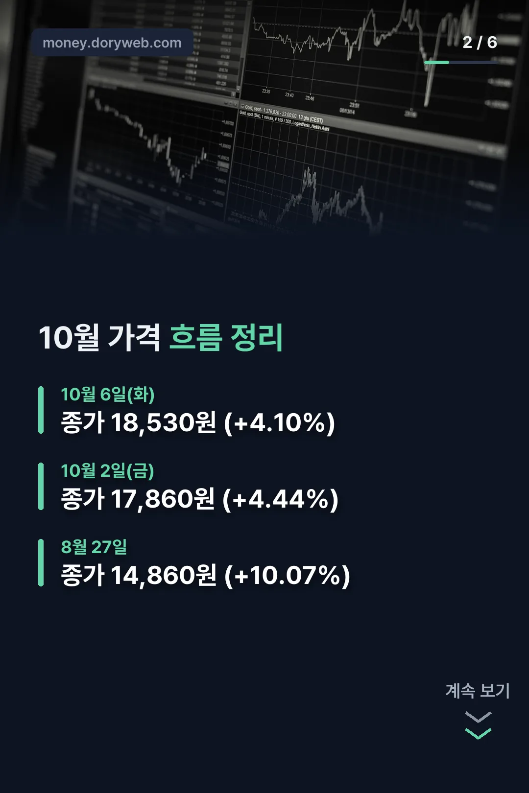 10월 가격 흐름 정리
