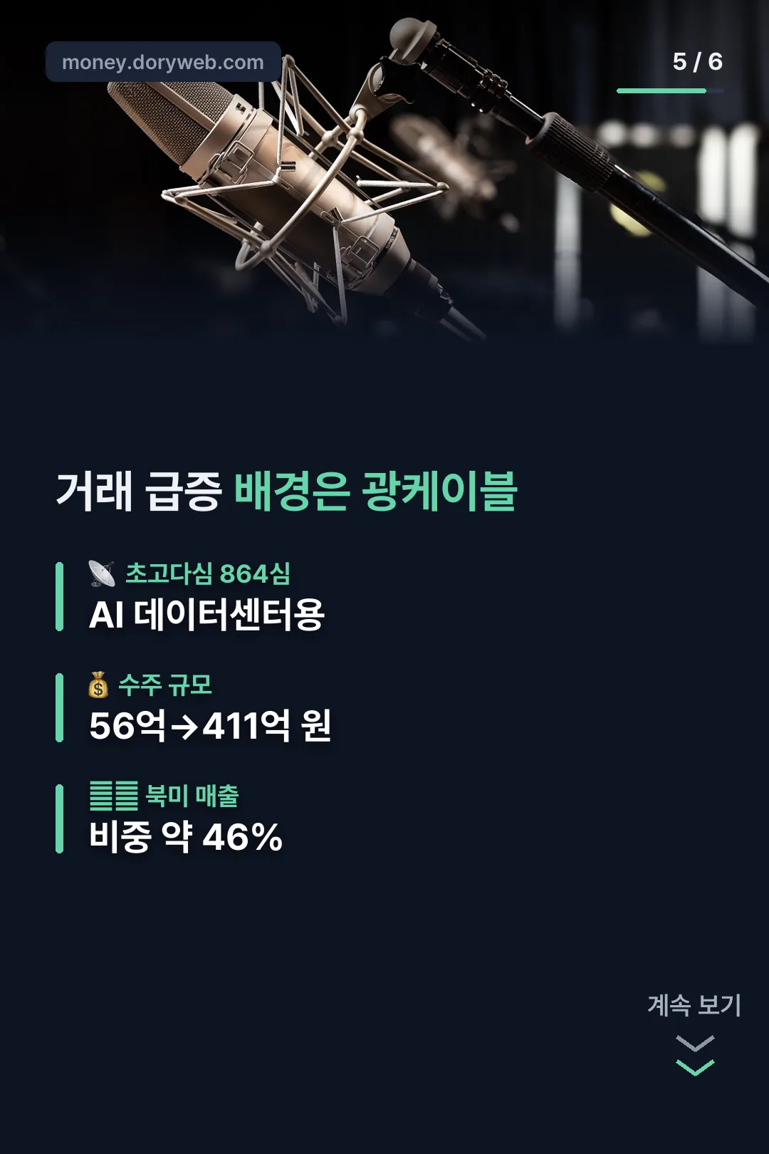 거래 급증 배경 광케이블