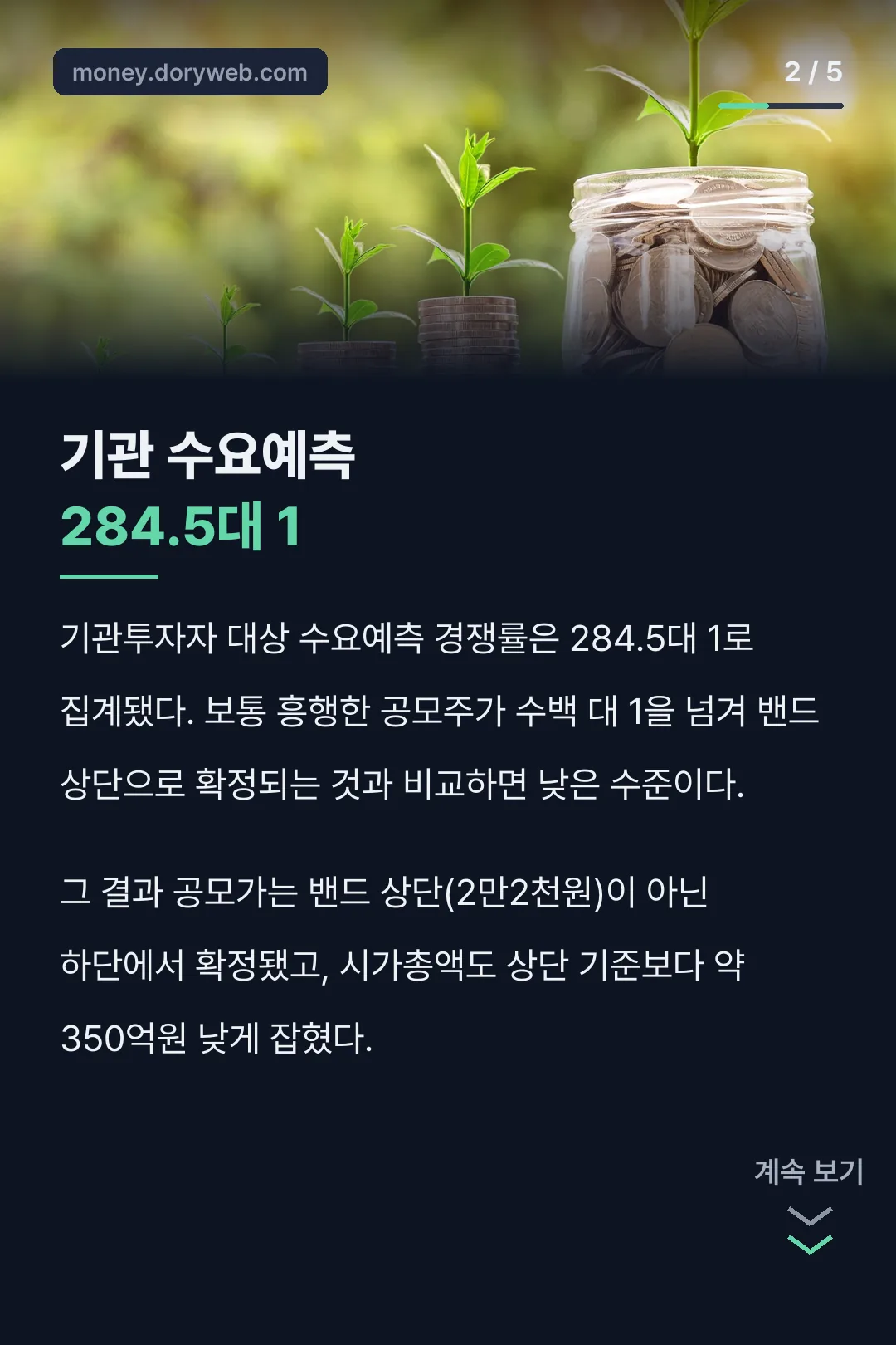 기관 수요예측 경쟁률 284.5대 1