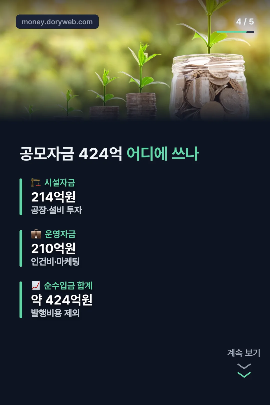 공모자금 424억원 사용 계획