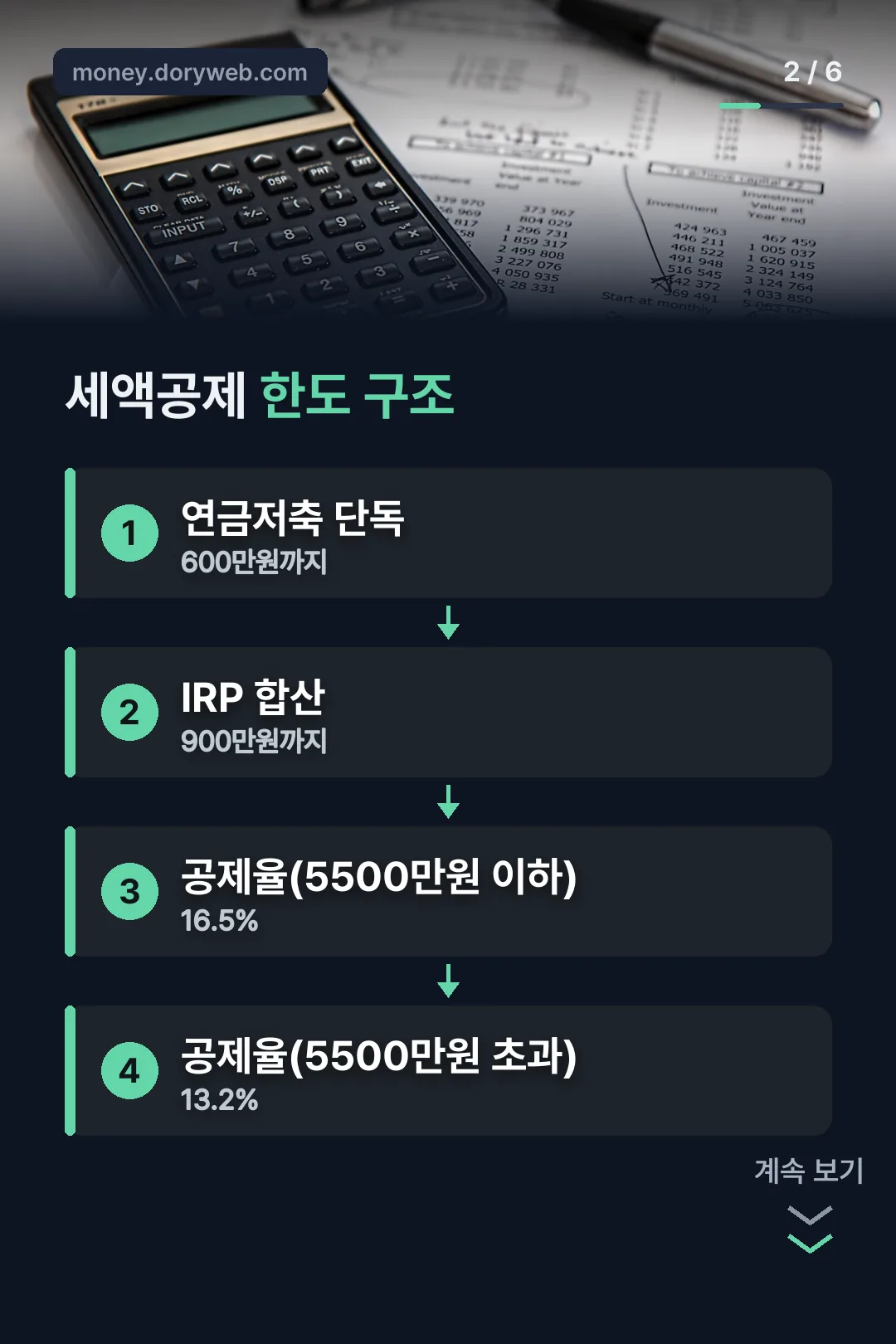 세액공제 한도 구조