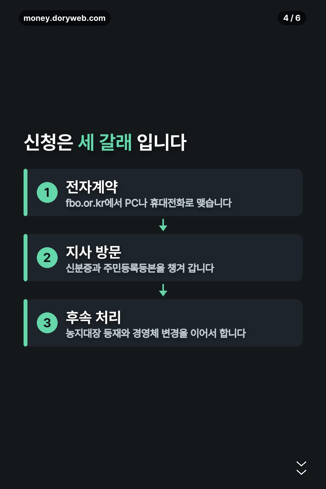 신청 절차
