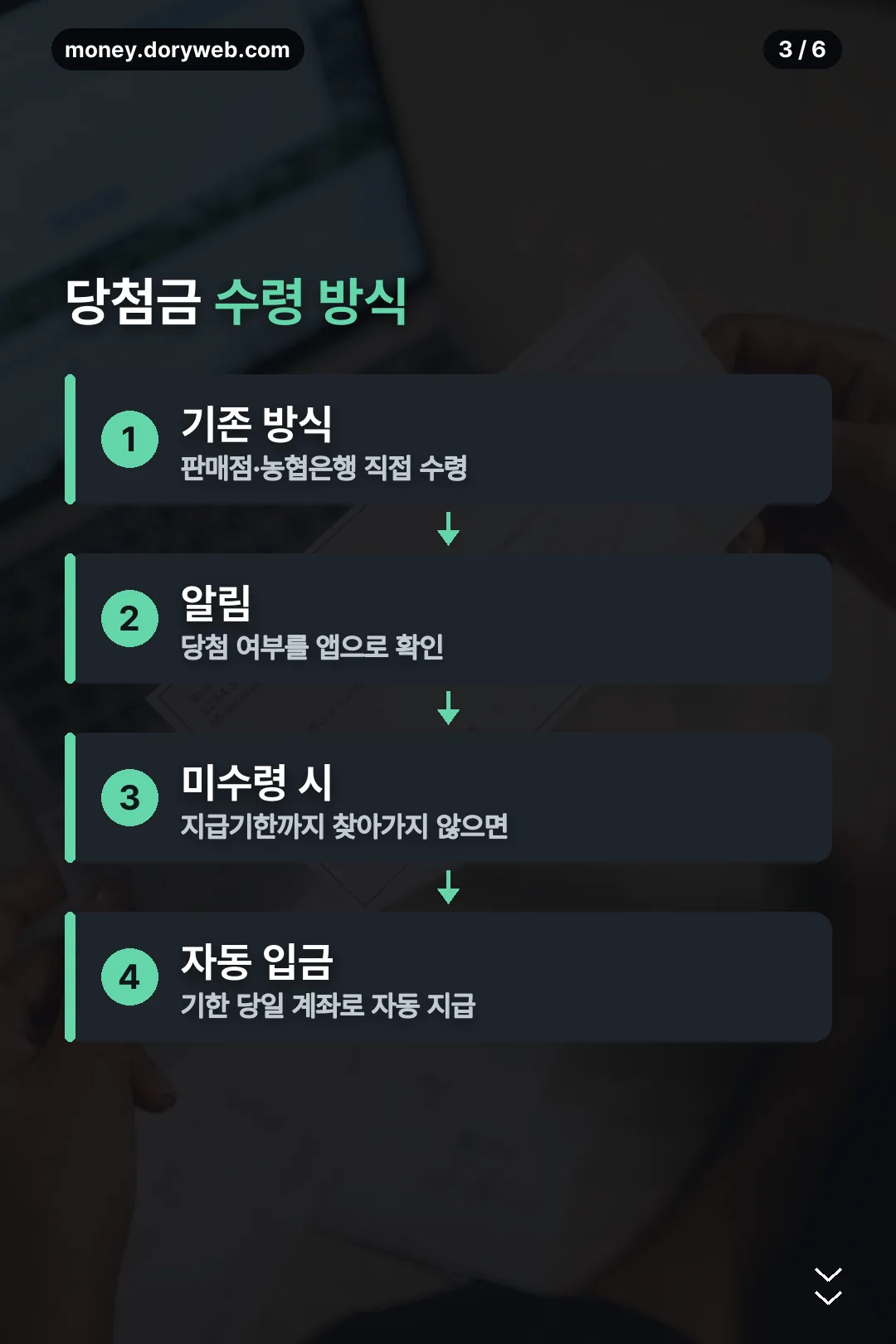 당첨금 수령 방식