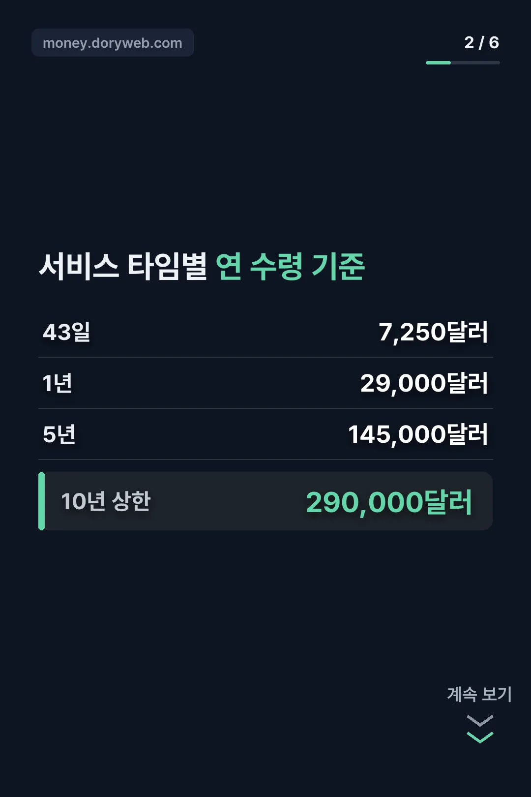 서비스 타임별 연 수령 기준