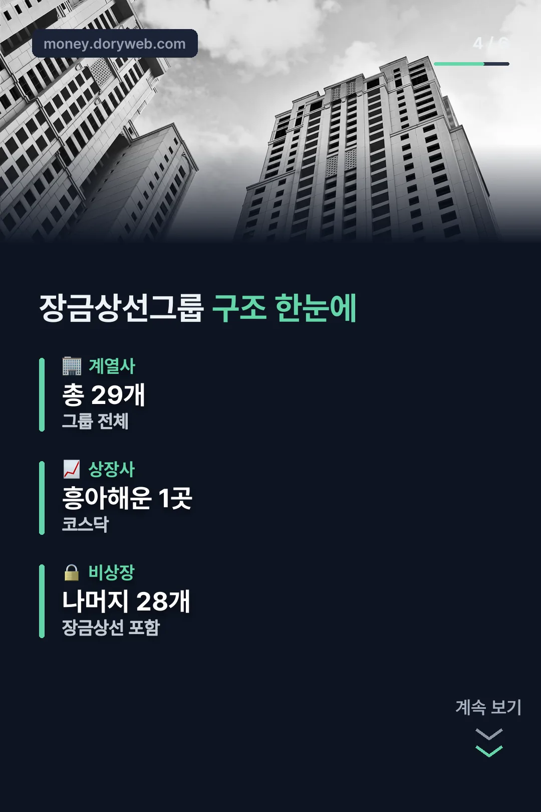 그룹 구조 한눈에