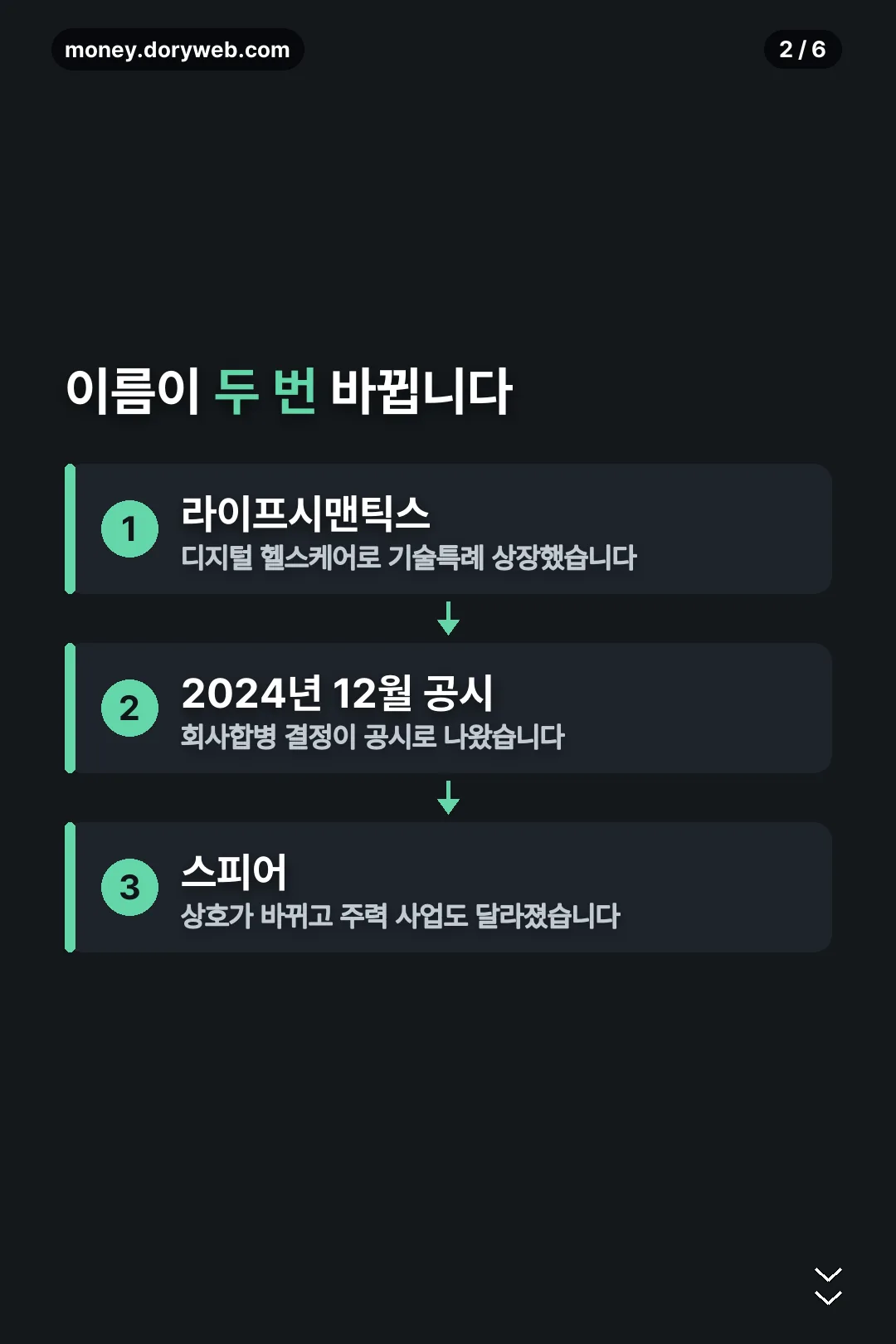 이름이 두 번 바뀐 연혁