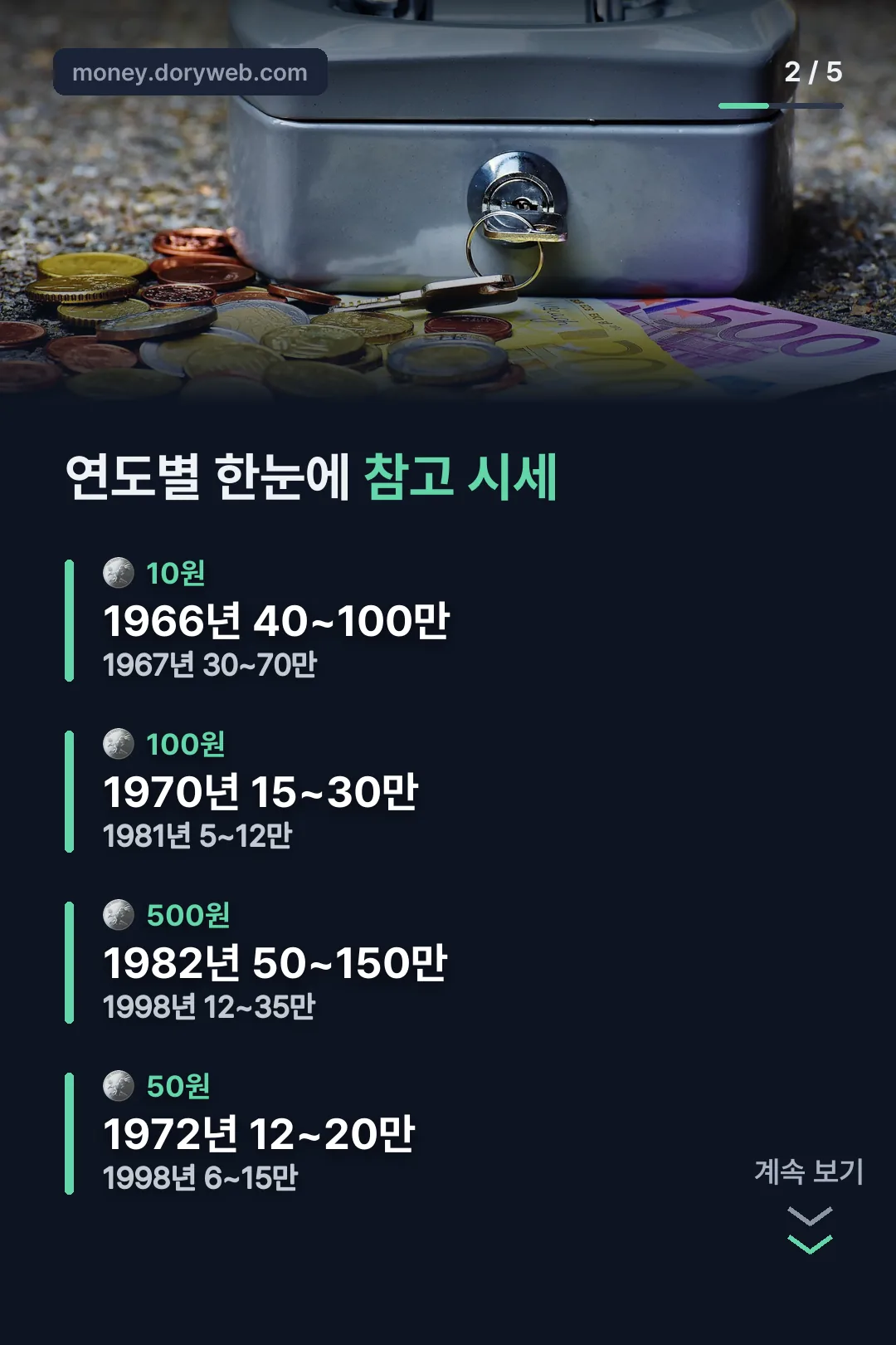 연도별 참고 시세