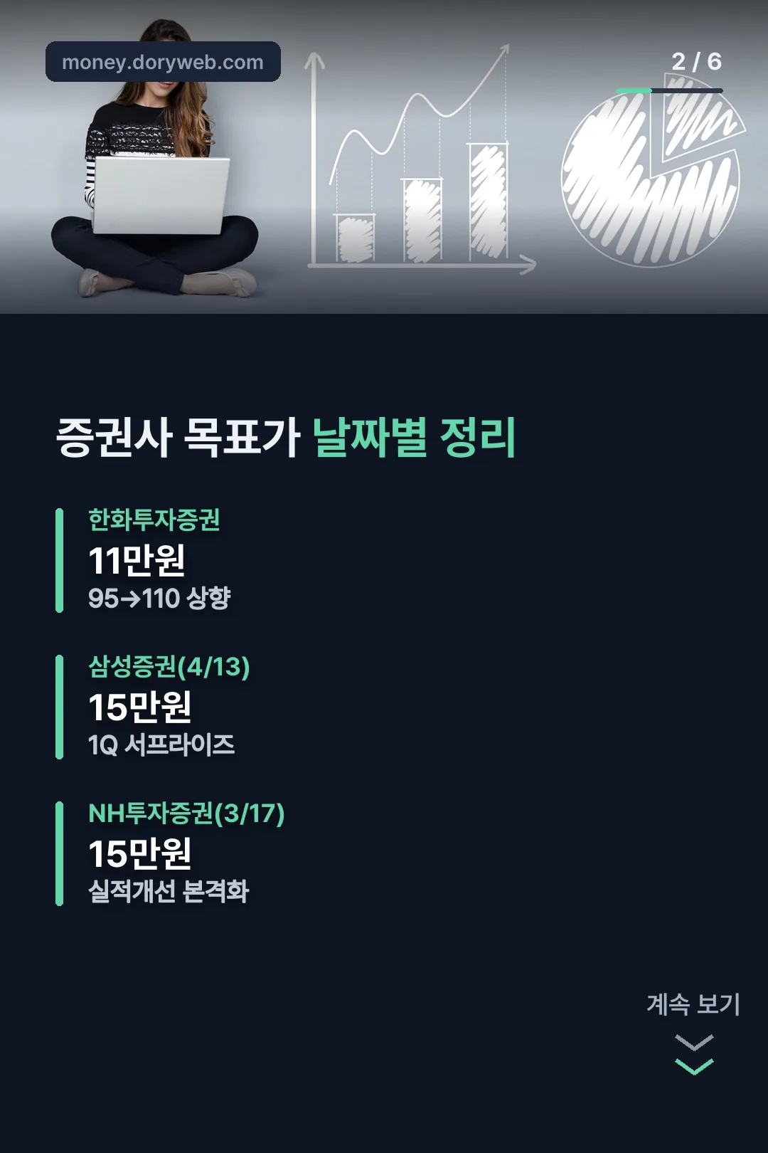 증권사 목표가 날짜별