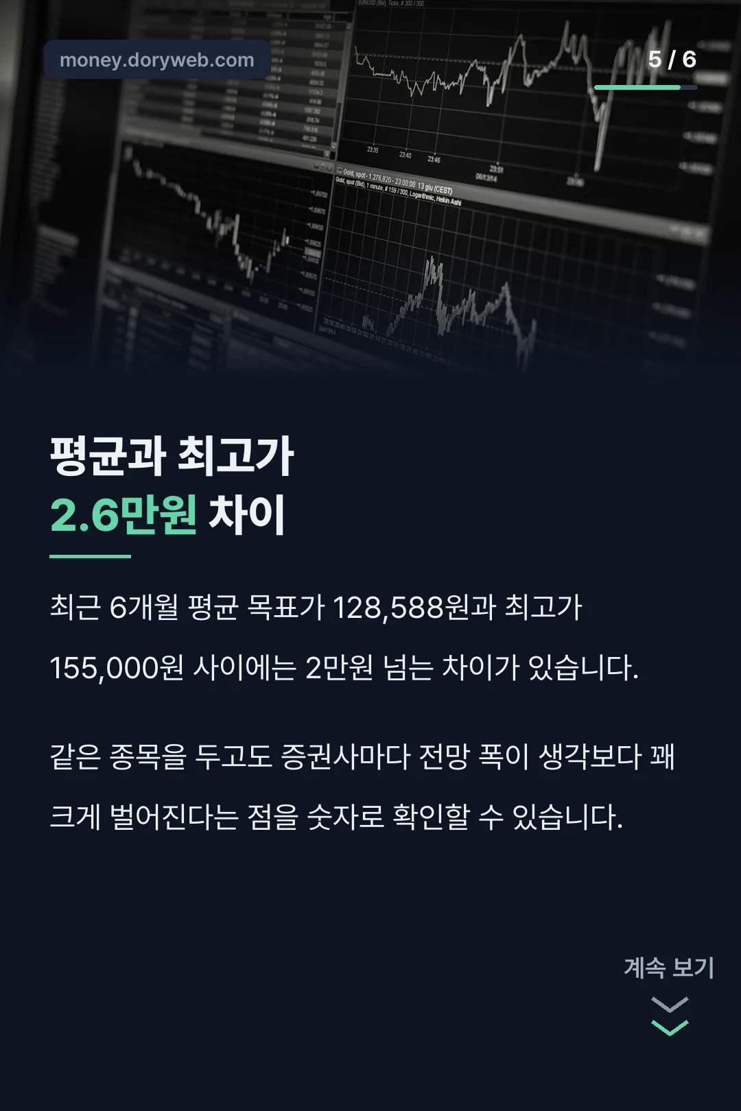 평균·최고가 차이